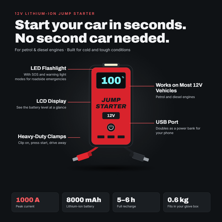 PowerStart Pro – Portable Car Jump Starter & Power Bank
